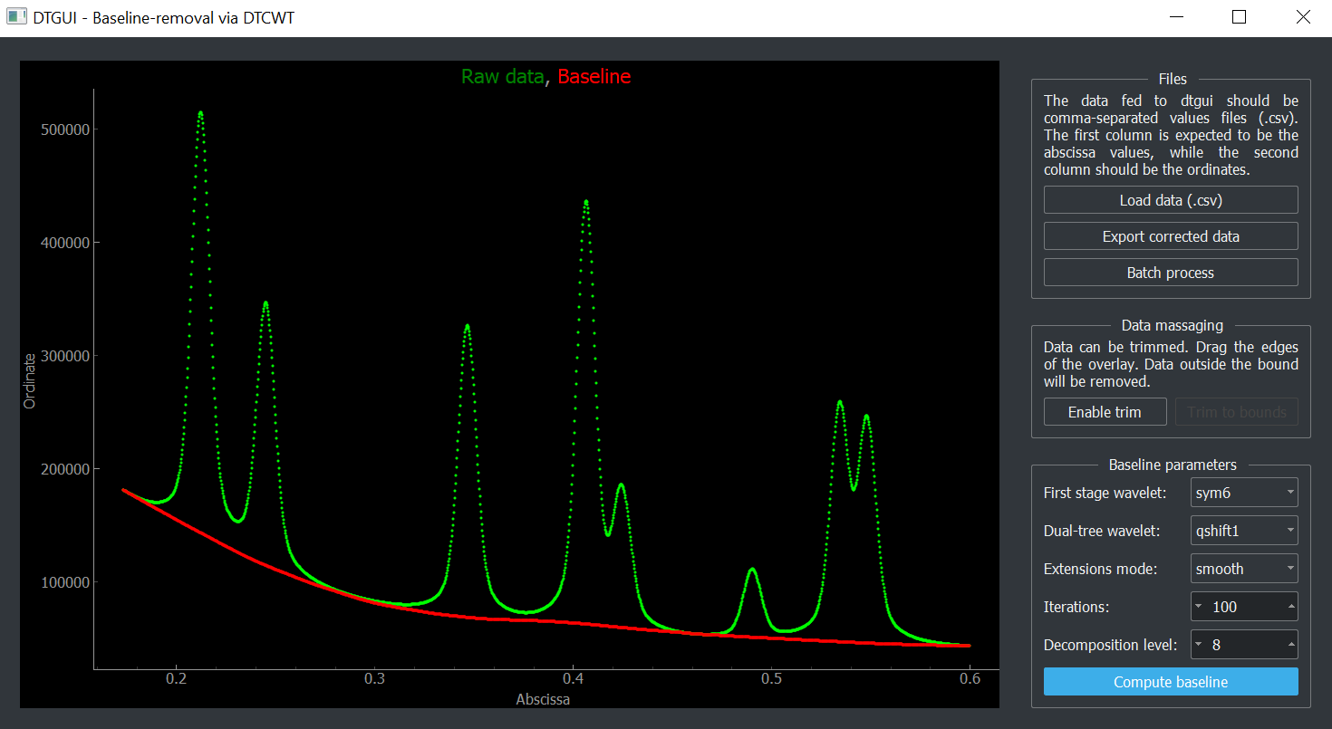 Usage example on simulated polycrystalline electron diffraction of gold with an artificial baseline.