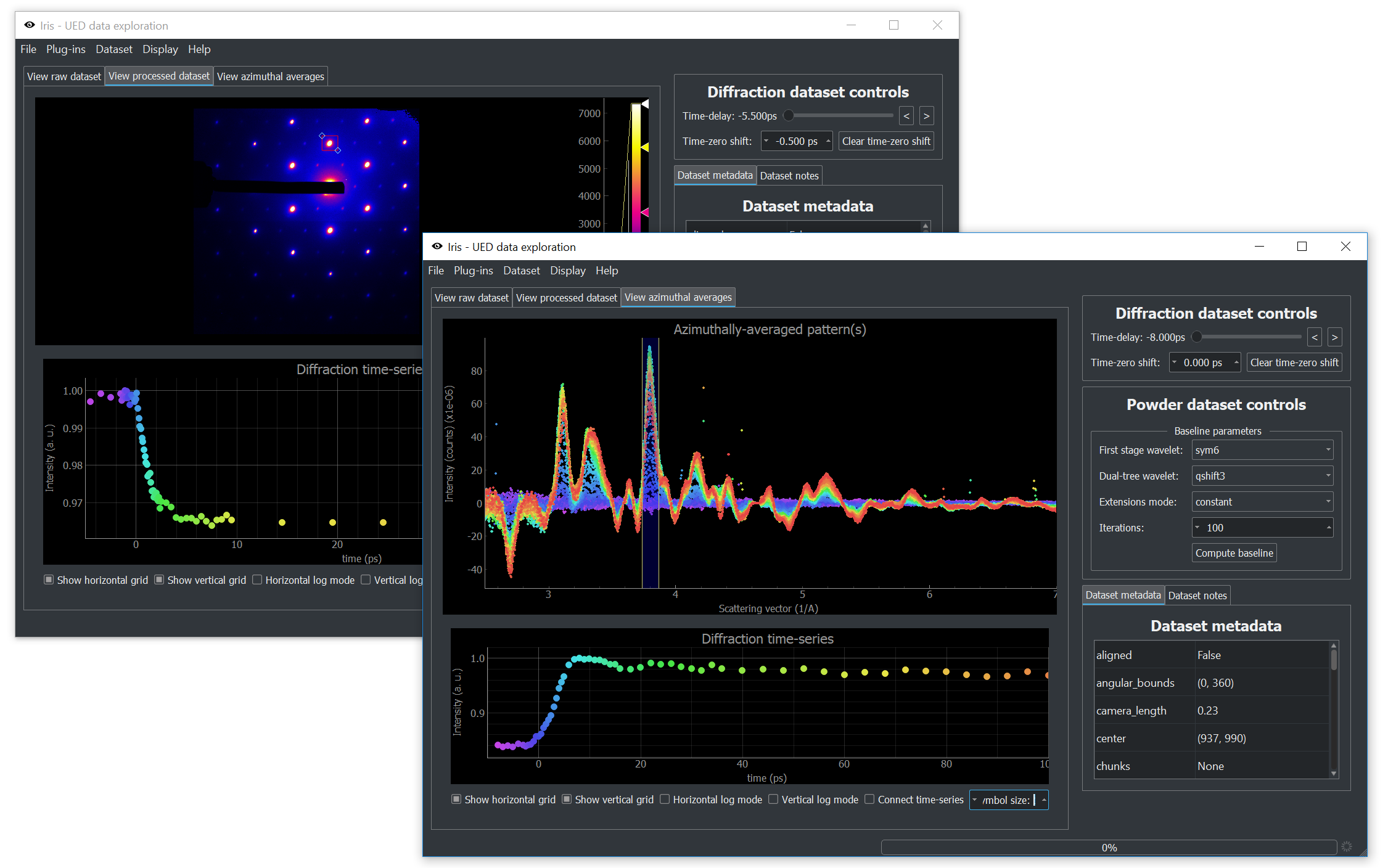 Overview of the GUI component of iris. Two GUI instances show the two types of datasets. On the top left, Bragg peak dynamics for photoexcited single-crystal data is shown. Diffracted intensity is integrated in the red square and its time-dependence is shown in the bottom panel. On the bottom right, azimuthally-averaged polycrystalline diffraction data is presented. The pre-photoexcitation diffraction patterns have been subtracted so that dynamics are more evident. Diffraction patterns are color-coded based on their time-delay, shown below. Diffracted intensity is integrated inside the blue zone and its time dependence is again shown on the bottom panel. Both integration regions can be interactively dragged, updating the time-series in real-time.