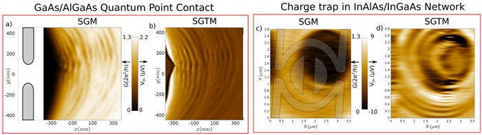 [SGM and SGTM images]