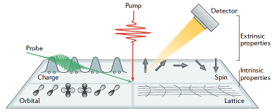 photon spectroscopy